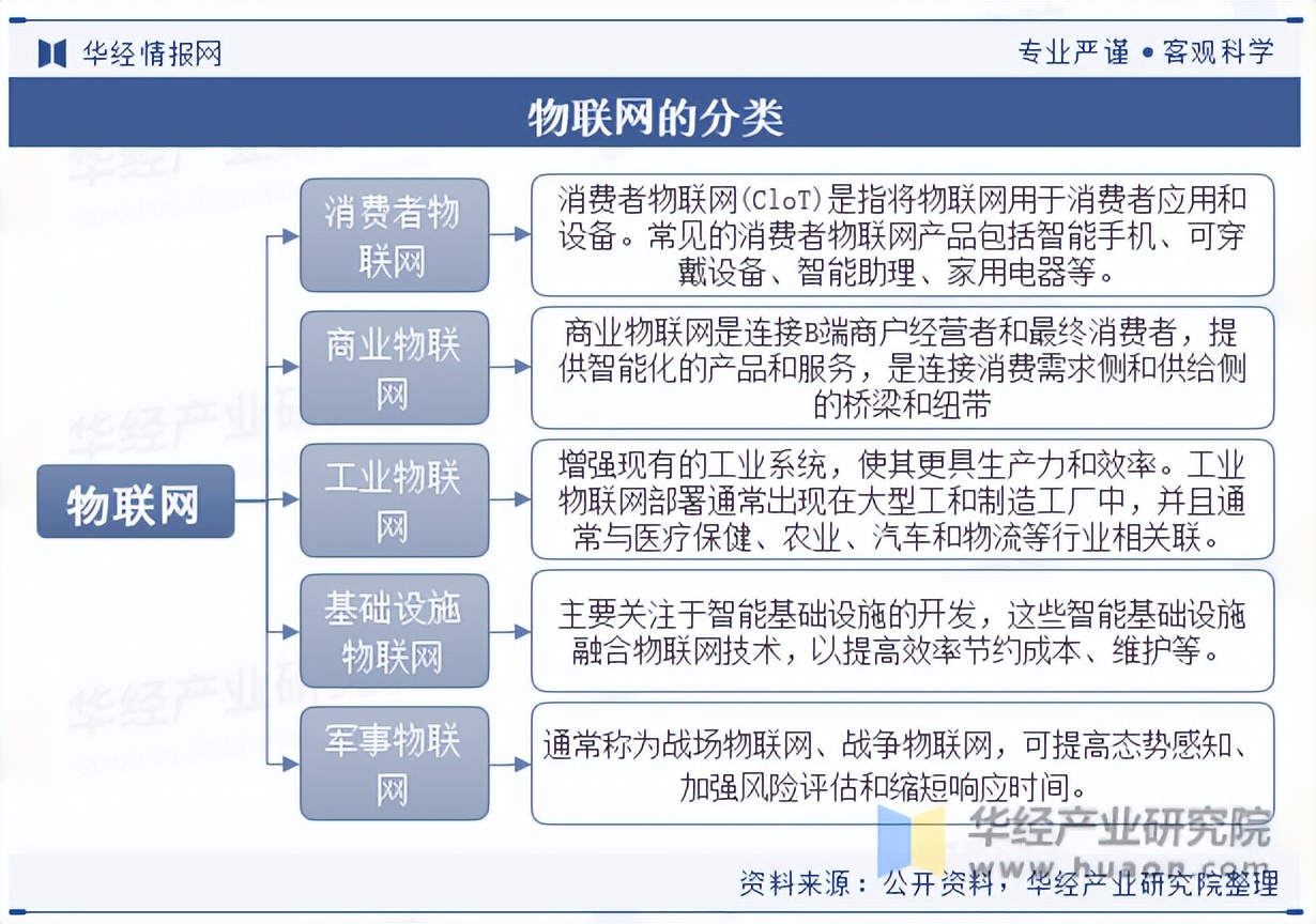 2025年中國物聯(lián)網(wǎng)行業(yè)分類、政策環(huán)境與下游應(yīng)用服務(wù)全景分析